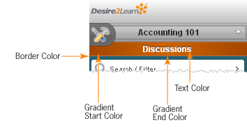 This diagram illustrates where some Page Title settings correspond on the Mobile Web screen.